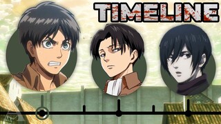 The Complete Attack On Titan Timeline!