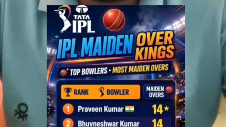 Most Maiden Over For IPL Match 😱😱