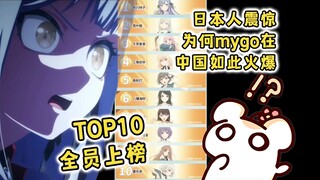 mygo avemujica在中国人气霸榜震惊日本人！打破次元壁！动画和现实中热搜全都是第一！