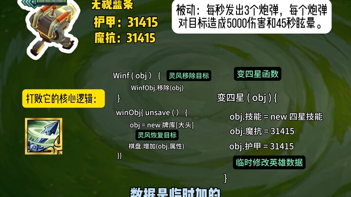 สกิลไร้ขีดจำกัด ต้านทานสองเท่า? วิธีเดียวที่จะโค่นป้อมปืนหัวใหญ่ระดับ 4 ดาว!