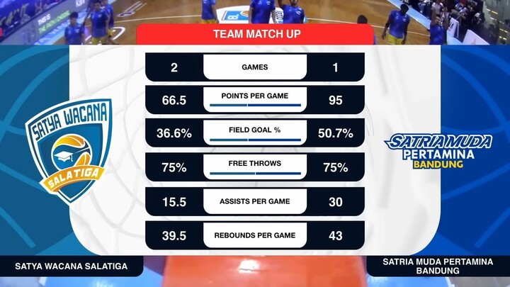 Liga Provinsi GoPay 2026 Match 9: Satya Wacana Jawa Tengah vs Satria Muda Pertamina Jawa Barat