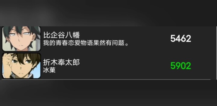 雪之下输蕾姆，比企谷输折木，我不得不承认我的青春早已结束，该去找寻我的真物了