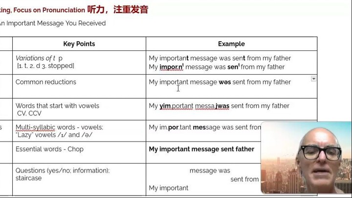 Pronunciation for IELTS Band 3 or 4