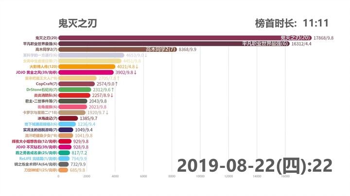 谁才是真正的话题之王啊【战术后仰】