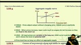 3.Aggregate Output, Prices, and Economic Growth | lecture 05