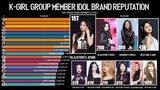Most K-Pop Girl Group Member Brand Reputation Ranking 2020