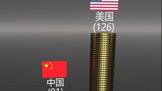 2024奥运会奖牌榜🥇