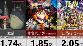 国内票房最高的日本动画电影TOP30~！