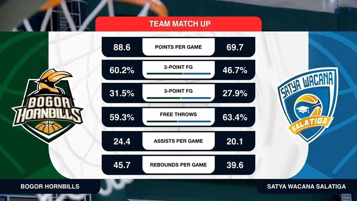 Liga Provinsi GoPay 2026 Match 37: Jawa Barat Hornbills vs Satya Wacana Jawa Tengah
