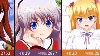 อันดับการอัญเชิญตัวละครจากไลบรารีอนิเมะอยู่ที่นี่แล้ว!