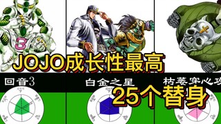 【JOJO】成长性最高的25个替身！