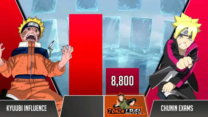 Naruto vs BORUTO Power Levels 🔥