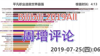 2019年的神作混战，来感受一下突破天际的讨论度吧！