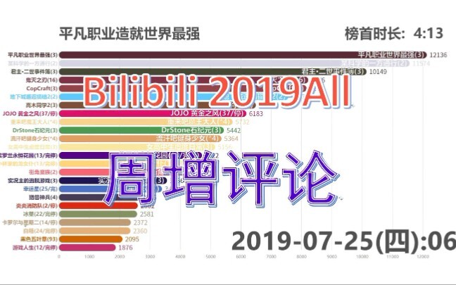 2019年的神作混战，来感受一下突破天际的讨论度吧！