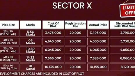 Faisal Town Phase 2 Islamabad | Complete Project Details, Location, Development Update & Investment