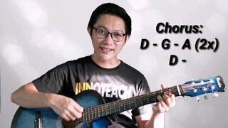 Halik by Aegis | Guitar Tutorial for Beginners
