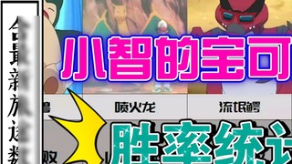 [Pokémon] Their winning rate is so high?? Win rate statistics of all Pokémon in Xiaozhi animation! U