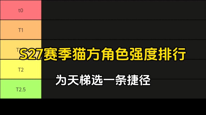 เกมมือถือแมวกับหนู: อันดับความแข็งแกร่งตัวละครฝ่ายแมวในซีซั่น S27