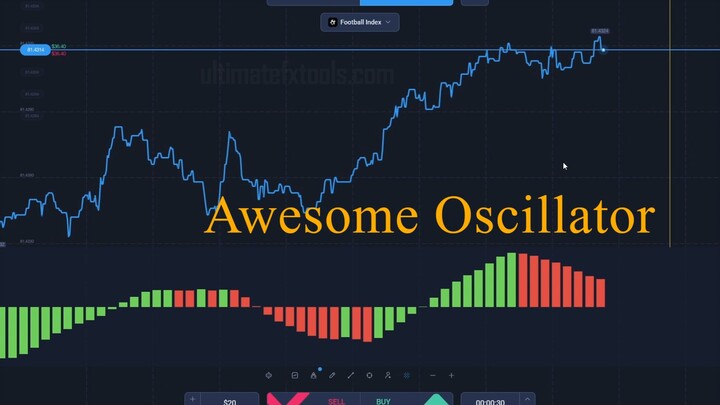 Expert Option Trading Strategy Awesome Oscillator