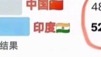 Would you rather be born in China or in India?