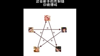 คุณรู้หรือเปล่าว่าสายโจมตีมีสายหักล้างกันอย่างไร