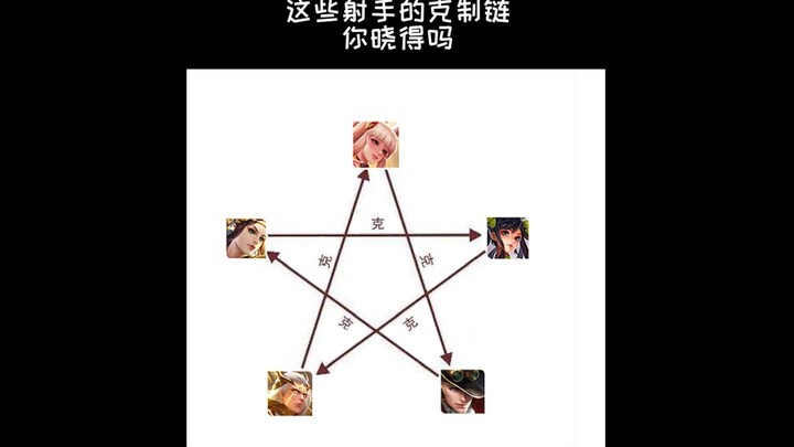 هل تعرف سلسلة القيود المفروضة على الرماة؟