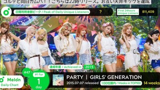 เพลงเคป็อปที่เคยติดอันดับหนึ่งในชาร์ตประจำวันของเมลอน