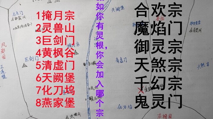 Giúp xem phim truyền hình! [Tu luyện bất tử] Vị trí và đặc điểm cụ thể của bảy giáo phái và sáu giáo