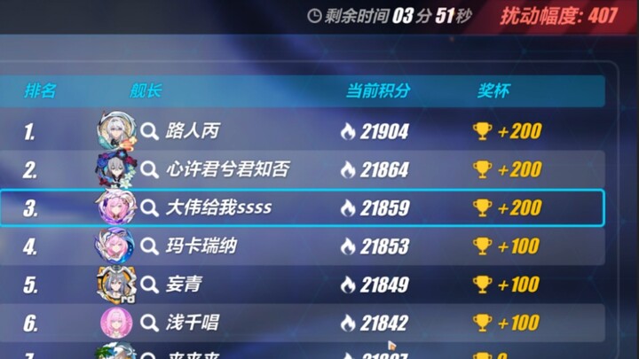 In the last 10 minutes, they snatched the top spot—now fourth place is losing sleep. Poor Er Wei Ta,