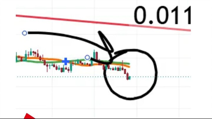 TRADING ZORA USDT: ¿ Short a $0.002$ o Long a 0.011$?