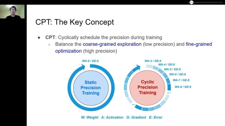 ICLR2021 Cyclic Precision Training