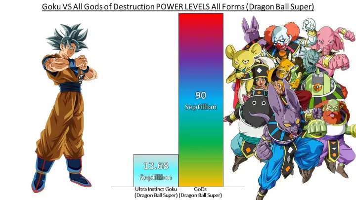 dbgt power levels chart
