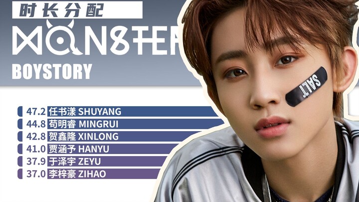 【Alokasi waktu】CERITA ANAK LAKI-LAKI - MONSTER