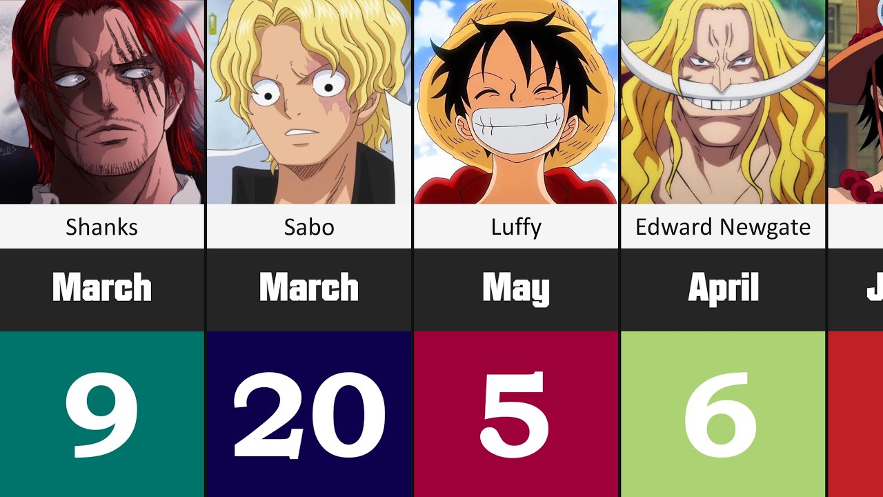 death note characters birthdays - anime love