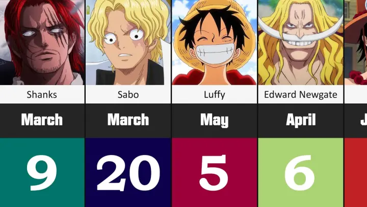 One Piece Characters Birthdays (Part 1) @One Piece Comparison