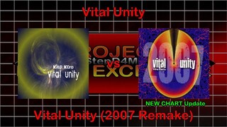 StepMania Project EXTRA EXCLUSIVE & SAVIOR - Vital Unity