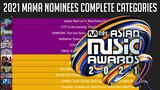 2021 MAMA Nominees Complete List Categories! | Mnet Asian Music Awards