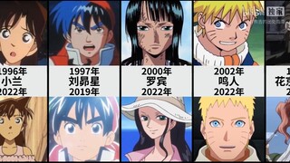 [AMV]The change of painting styles in anime