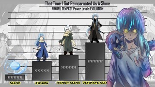 That Time I Got Reincarnated As A Slime Power Levels | RIMURU TEMPEST Evolution | AnimeRank