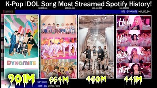 [DYNAMITE 900M STREAMED MILESTONE] K-Pop IDOL Most Streamed Song on Spotify History! (2010-May2021)