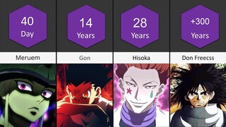 Hunter X Hunter Characters Age