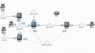 Fortinet NSE4: 7. Configure LAB NAT-PAT