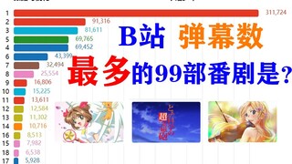 B站弹幕最高的99部番剧，你看过几部？【数据可视化】