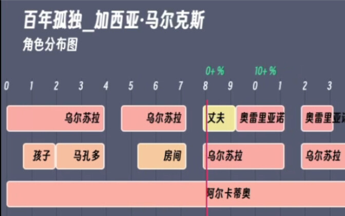 [ย้อนดูนิยายผ่านภาพเดียว] หนึ่งร้อยปีแห่งความโดดเดี่ยว – มาร์เกซ