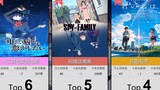 【November】Top 100 TV series popularity rankings~! (Real-time popularity ranking)