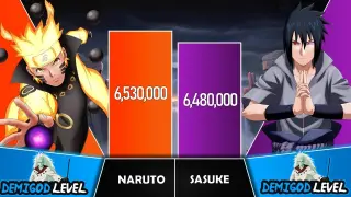 NARUTO VS SASUKE Power Levels I Naruto / Boruto Power Scale I Anime Senpai Scale