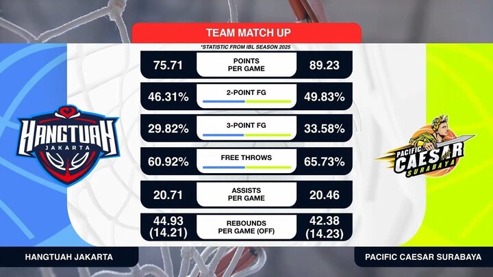 Liga Provinsi GoPay 2026 Match 6: Hangtuah DKI Jakarta vs Pacific Caesar Jawa Timur