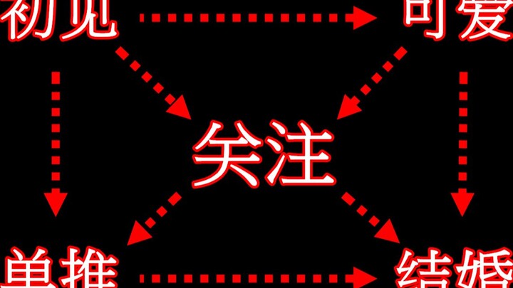 DD Head แนะนำ 60 พิธีกรเสมือนจริงสุดน่ารัก (จากเล็กไปใหญ่) ตอนที่ 2