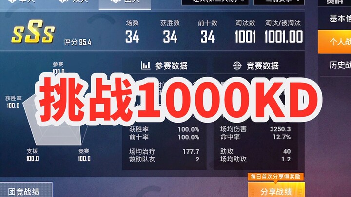 1000KD挑战成功？场均30杀！43场百分百吃鸡率！