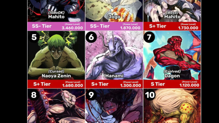 “Jujutsu Kaisen” Cursed Spirit Power Ranking – Disagree? Come Argue!